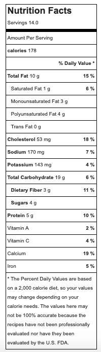 Banana Bread Nutrition